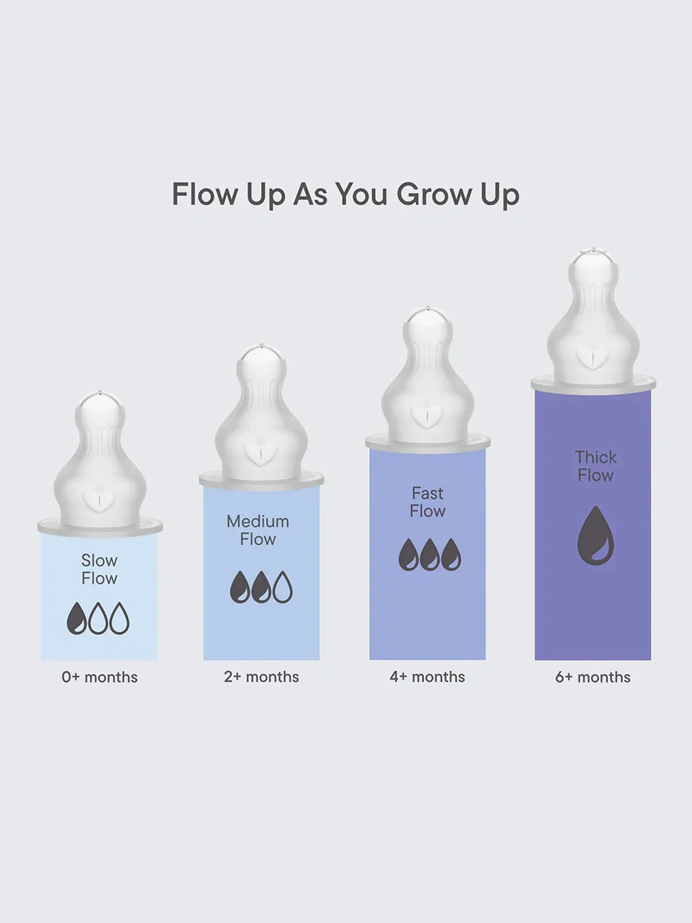 Baby Bottle Nipple Round Latex 2 pack - Fast Flow - Image 3